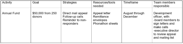 sample fundraising plan outline