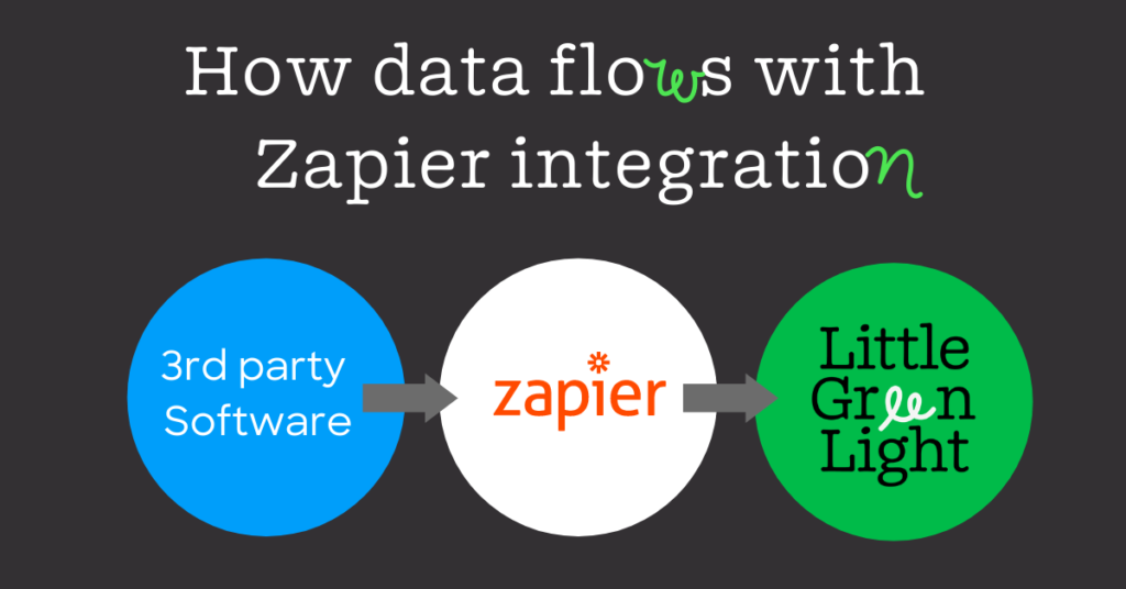 LGL and Zapier