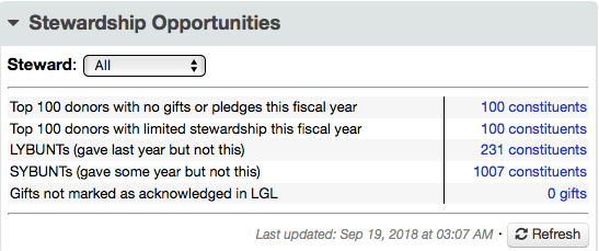 stewardship widget on LGL Dashboard