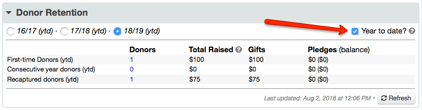 donor retention widget in LGL