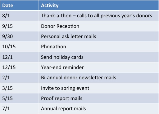 Sample stewardship plan