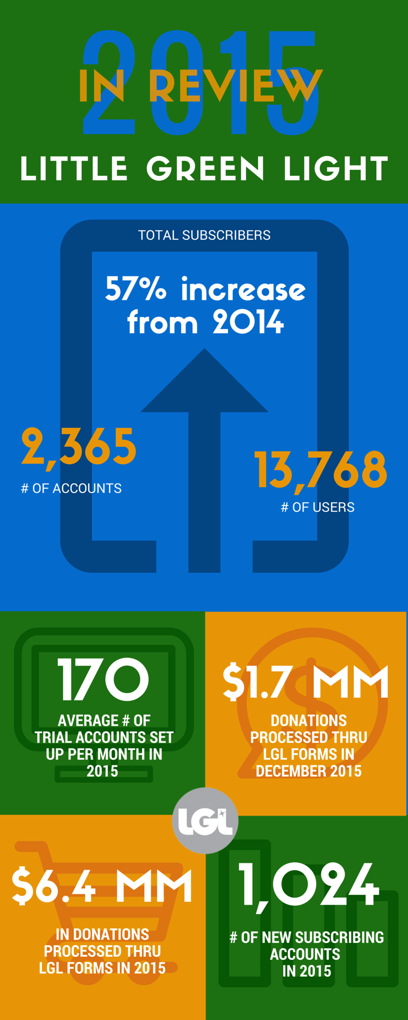 Little Green Light - 2015 accomplishments