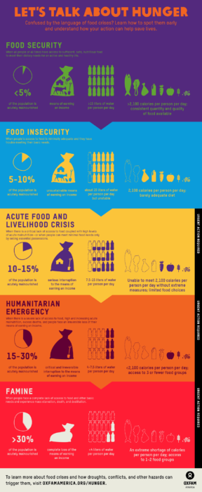 Annual report infographic from Oxfam