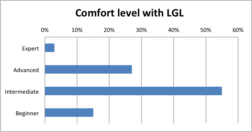 Comfort using LGL