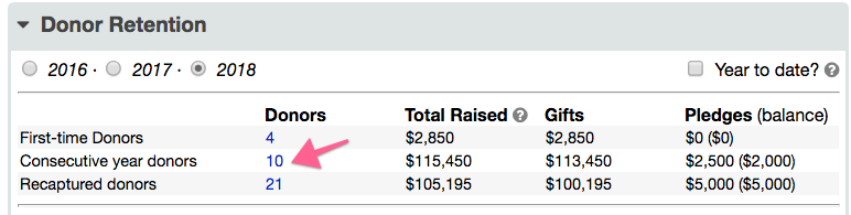 Donor Retention widget on LGL Dashboard