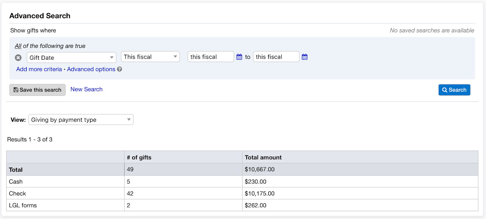 Fundraising by payment type view