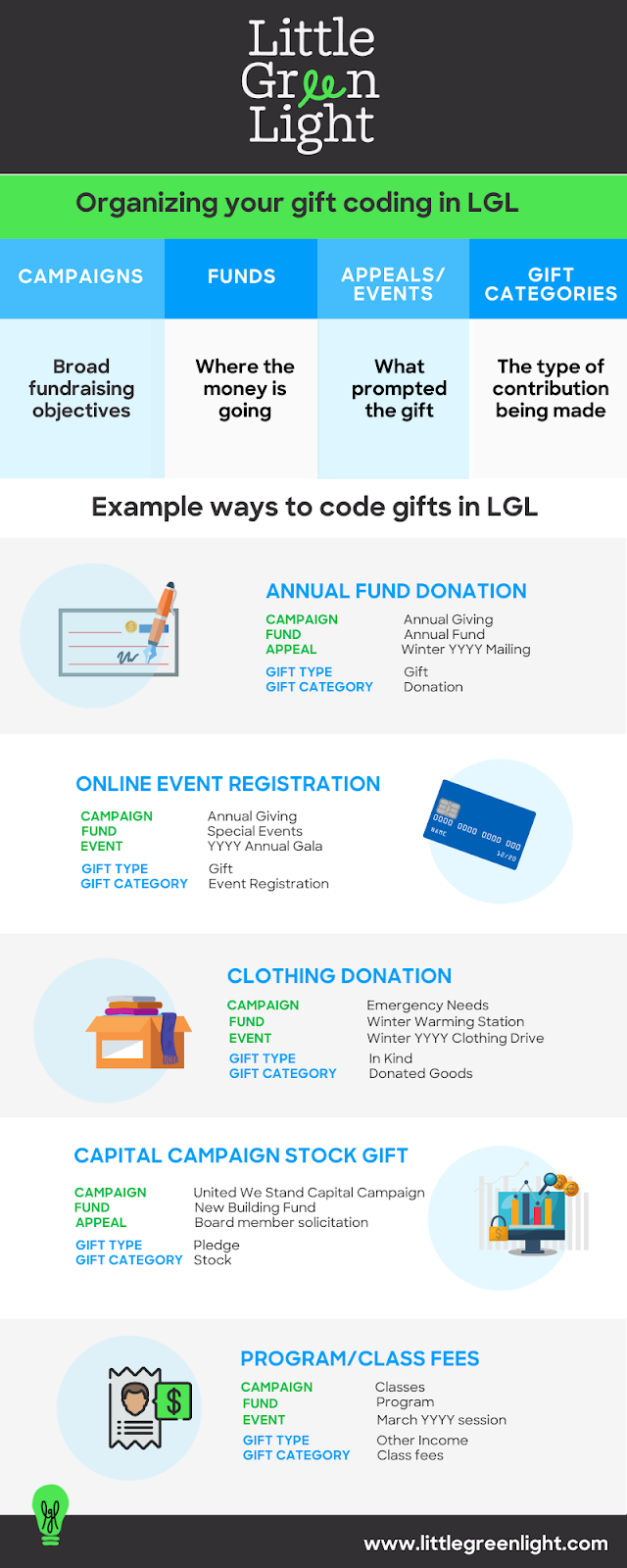 Gift coding in LGL infographic