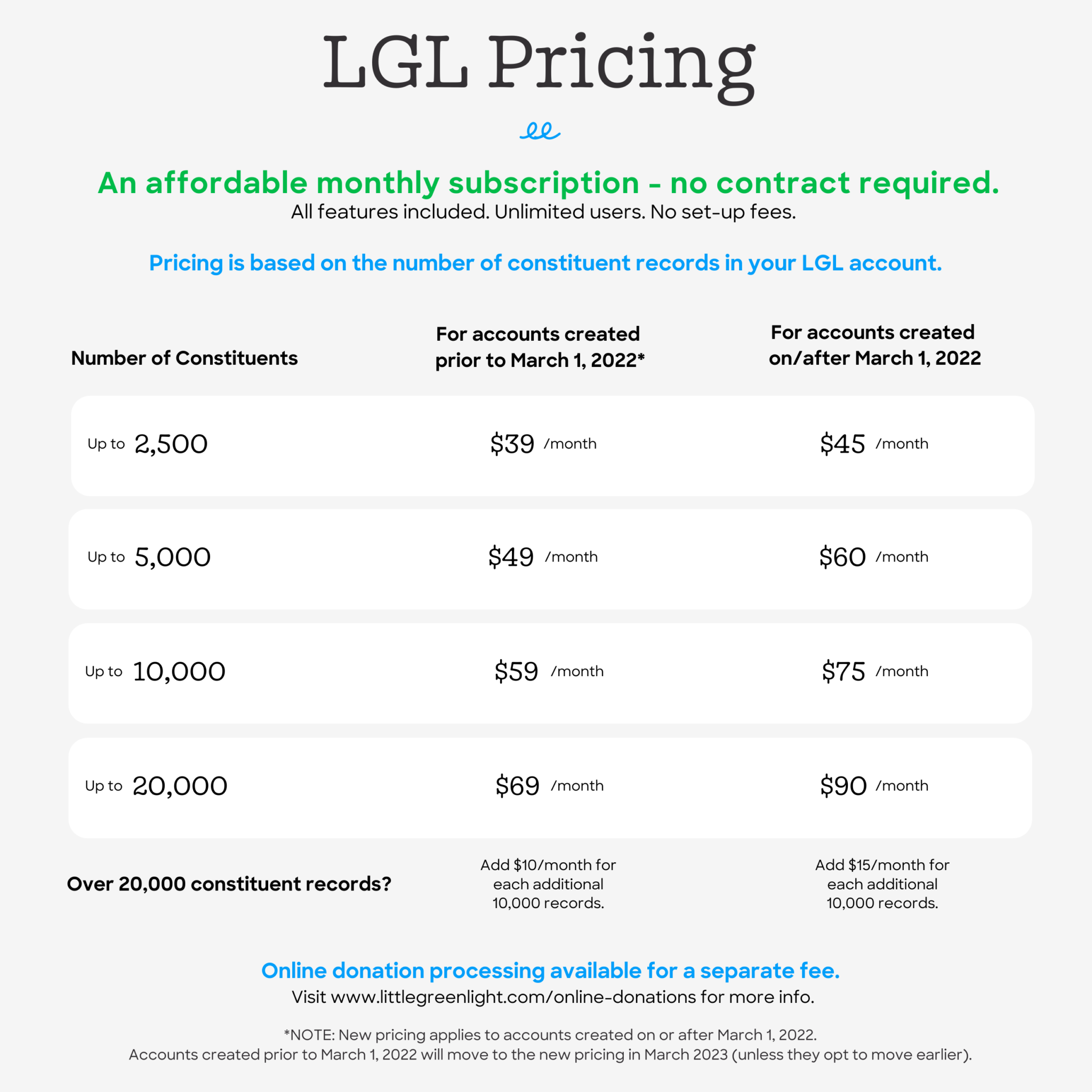 Little Green Light announces price changes • Little Green Light