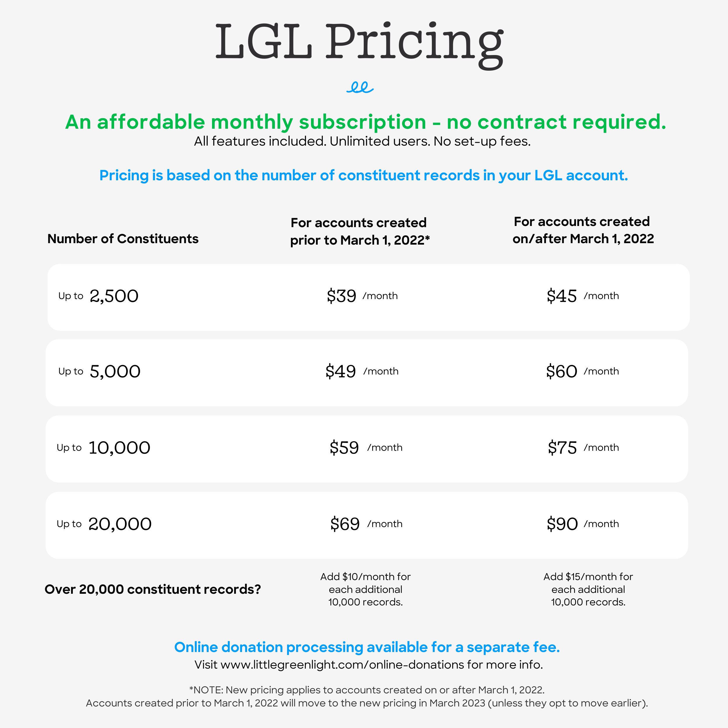 New LGL Pricing table