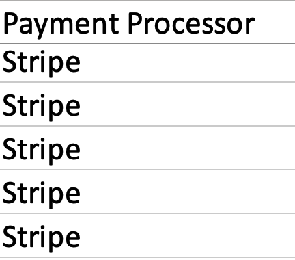 payment processor report