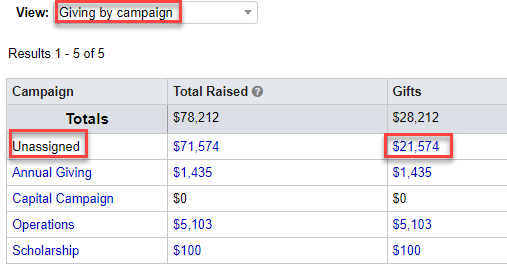 Fundraising view: Giving by campaign