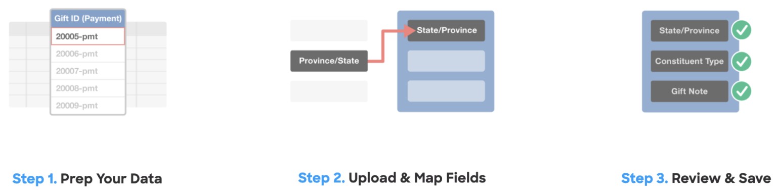 donor management software three step data migration image