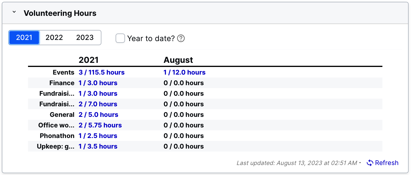 Volunteer hours widget