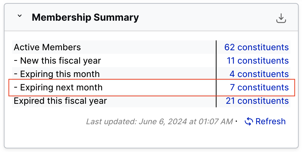 LGL membership summary widget