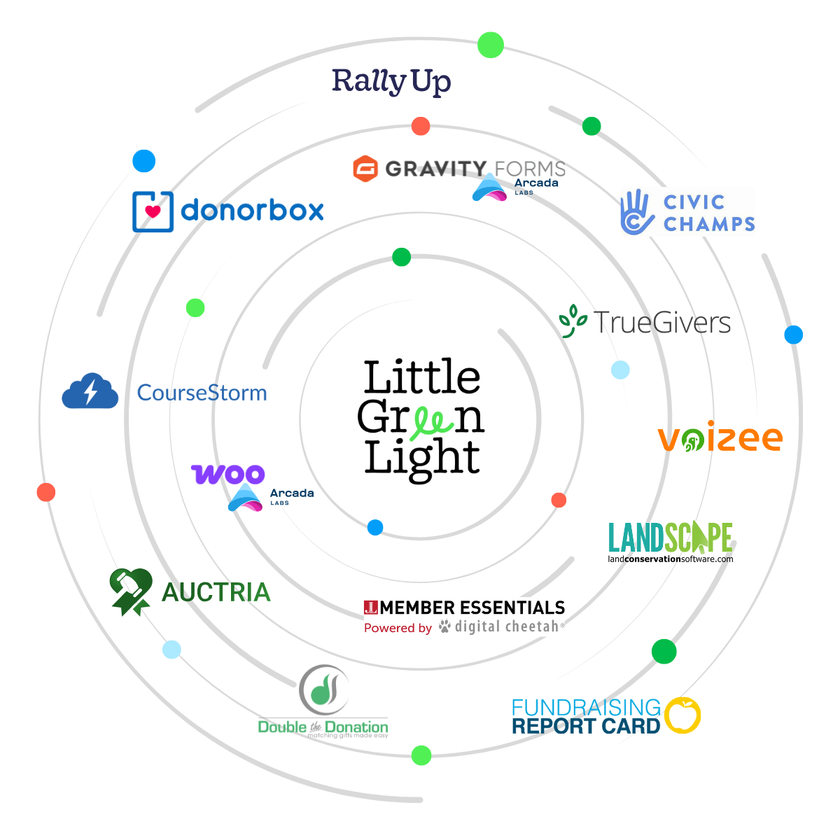 3rd party software integrated with LGL
