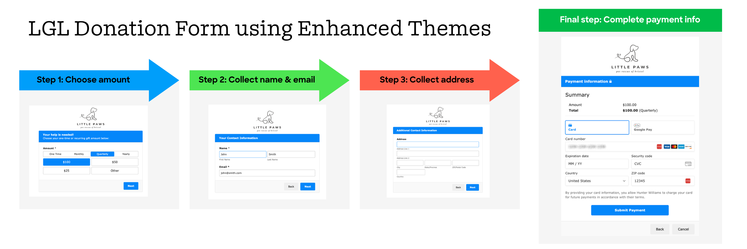 donation form flow Example donation form created in Little Green Light