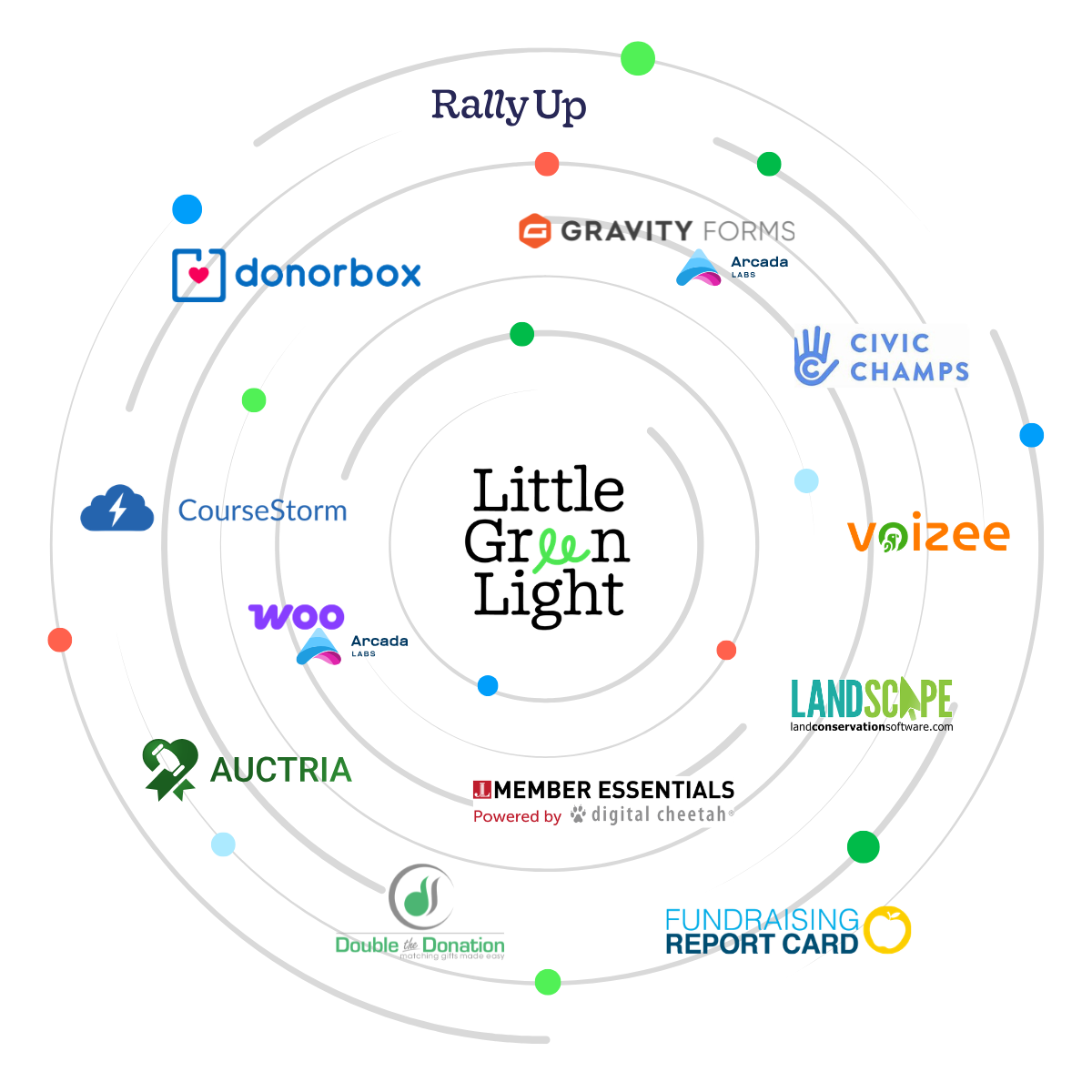 LGL Integrations cloud