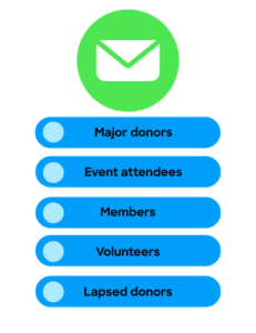 segmented-lists-v2 segmented-lists-v2
